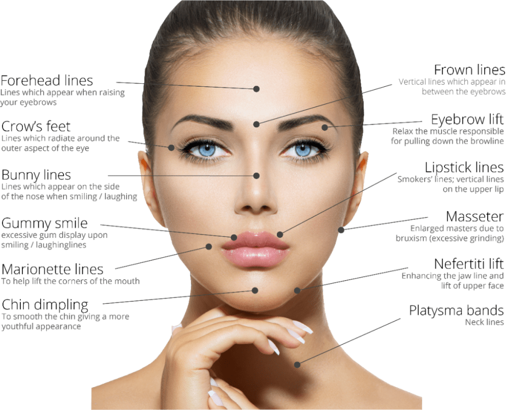anti-wrinkle injections manchester